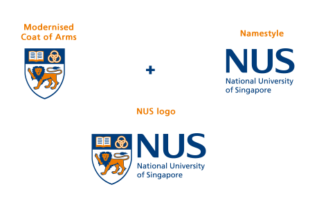 The NUS Identity